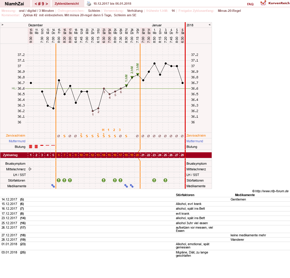NFP-Kurve User #30185