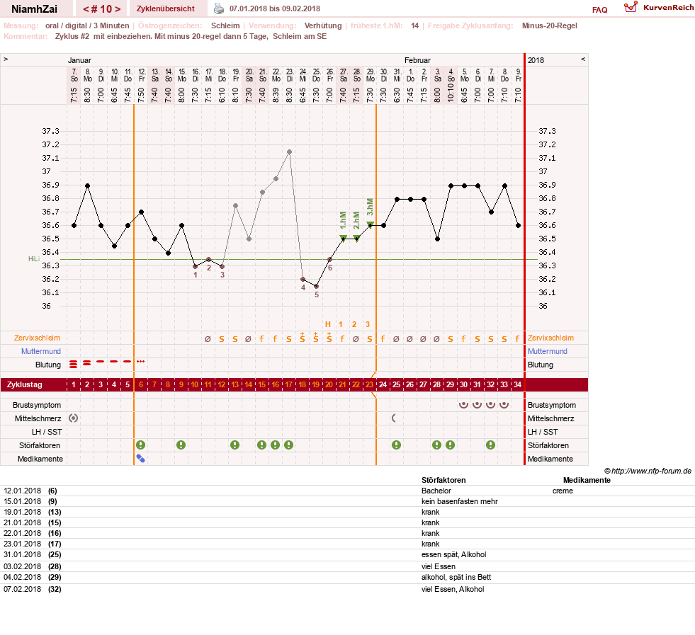 NFP-Kurve User #30185