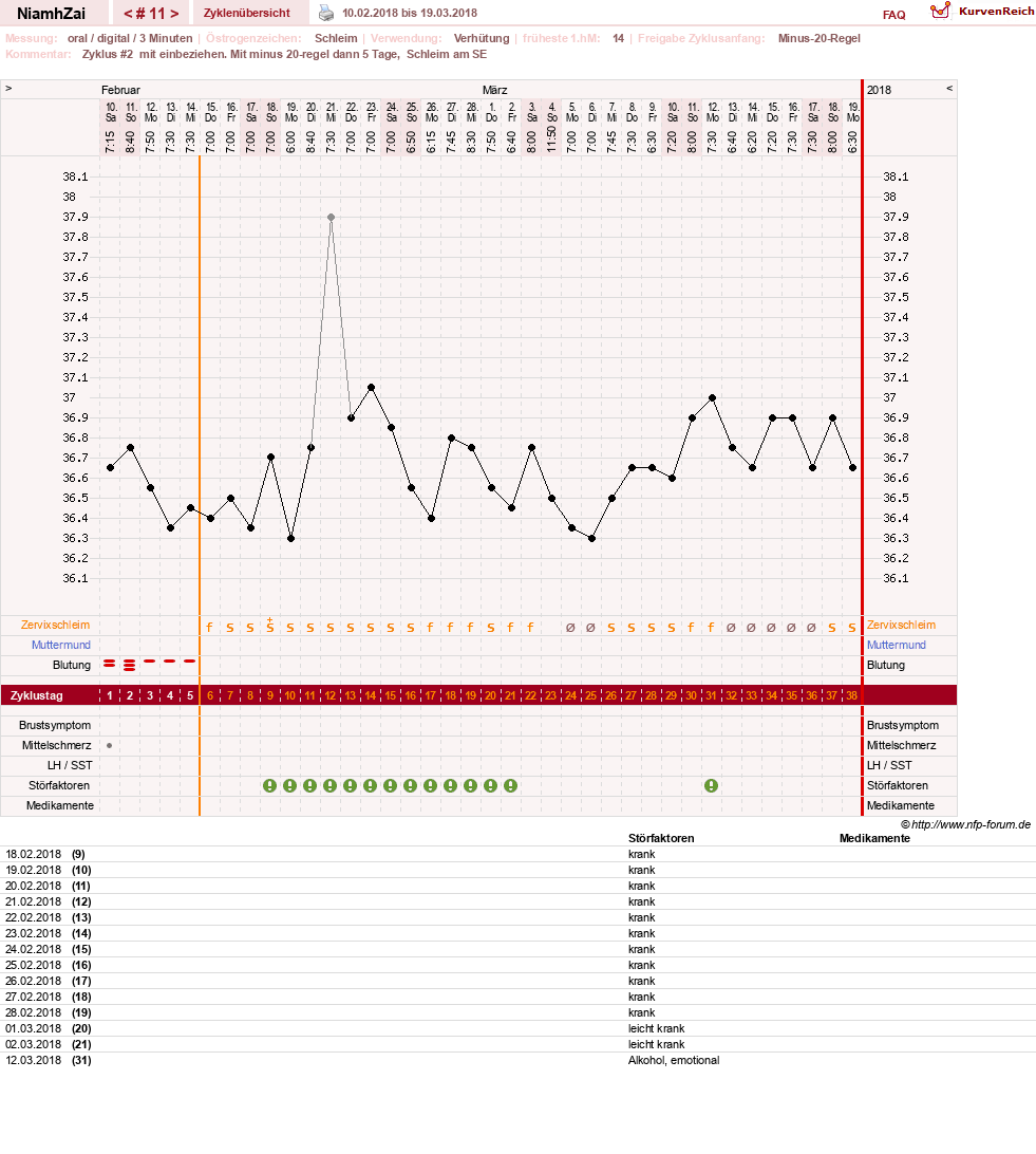 NFP-Kurve User #30185