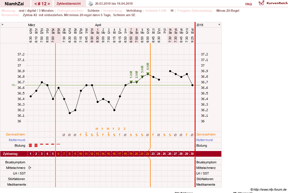 NFP-Kurve User #30185