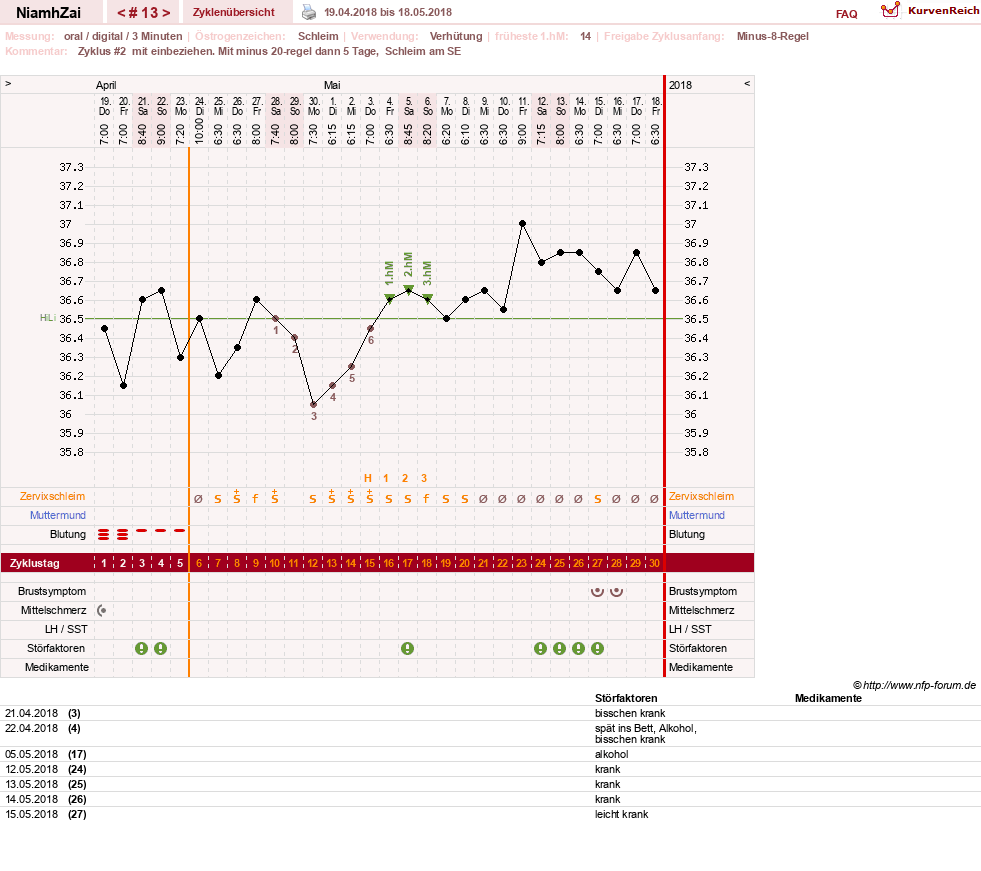 NFP-Kurve User #30185