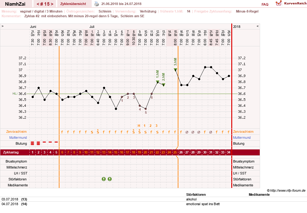 NFP-Kurve User #30185