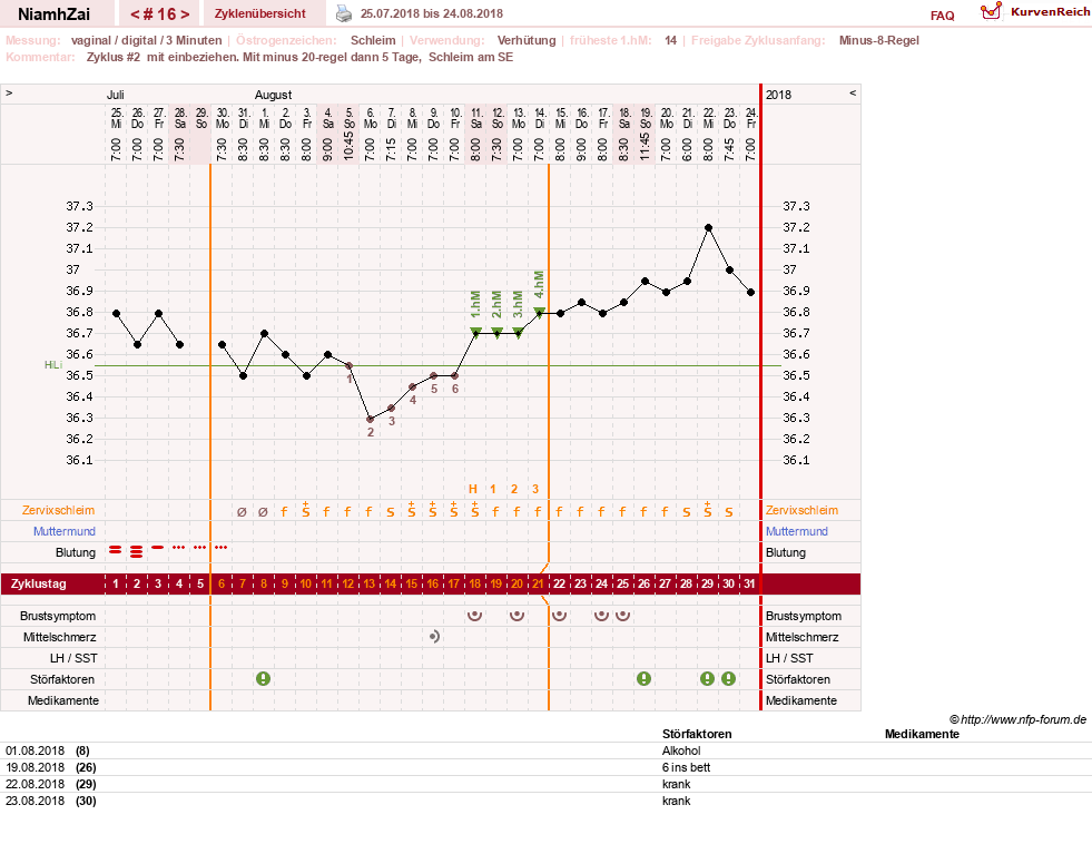 NFP-Kurve User #30185