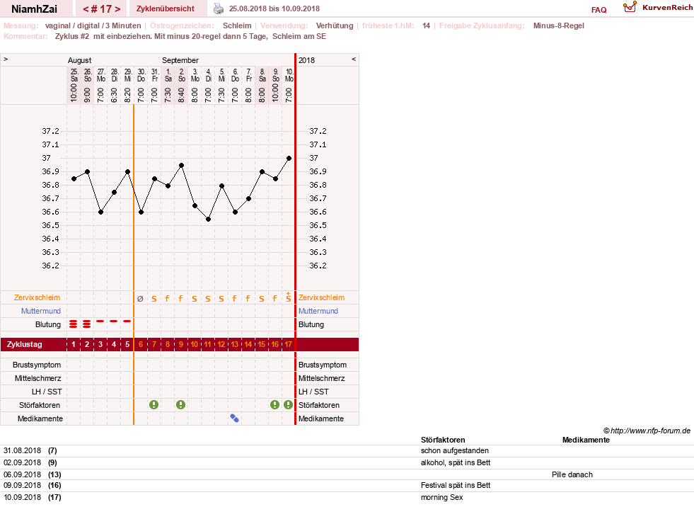 NFP-Kurve User #30185