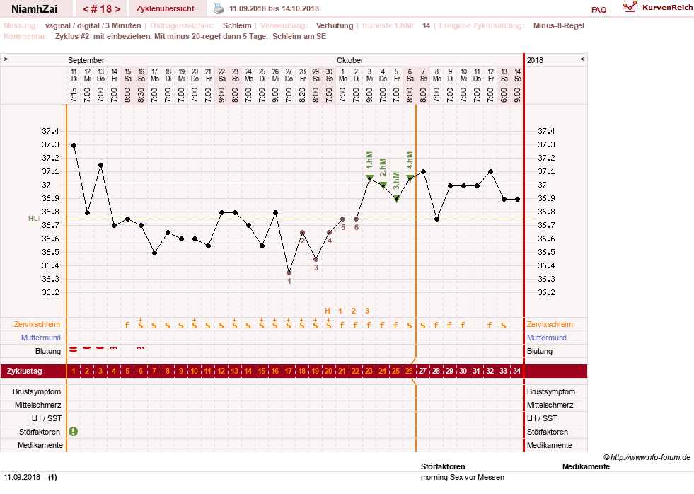 NFP-Kurve User #30185