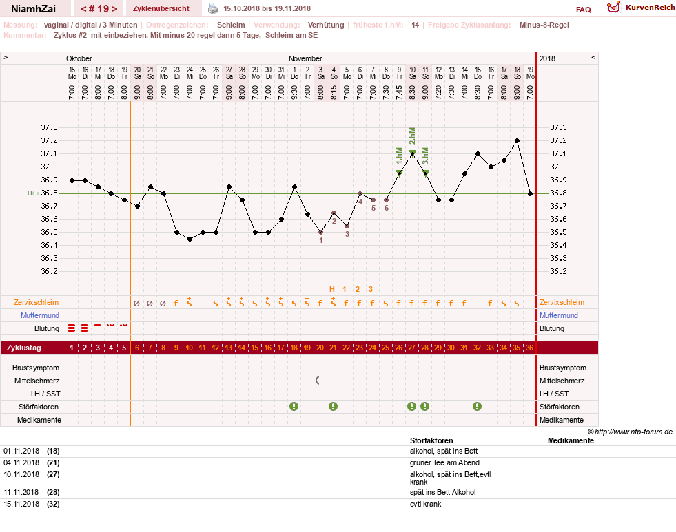 NFP-Kurve User #30185