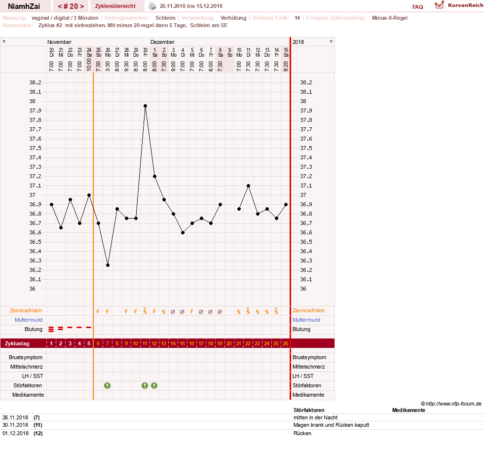 NFP-Kurve User #30185