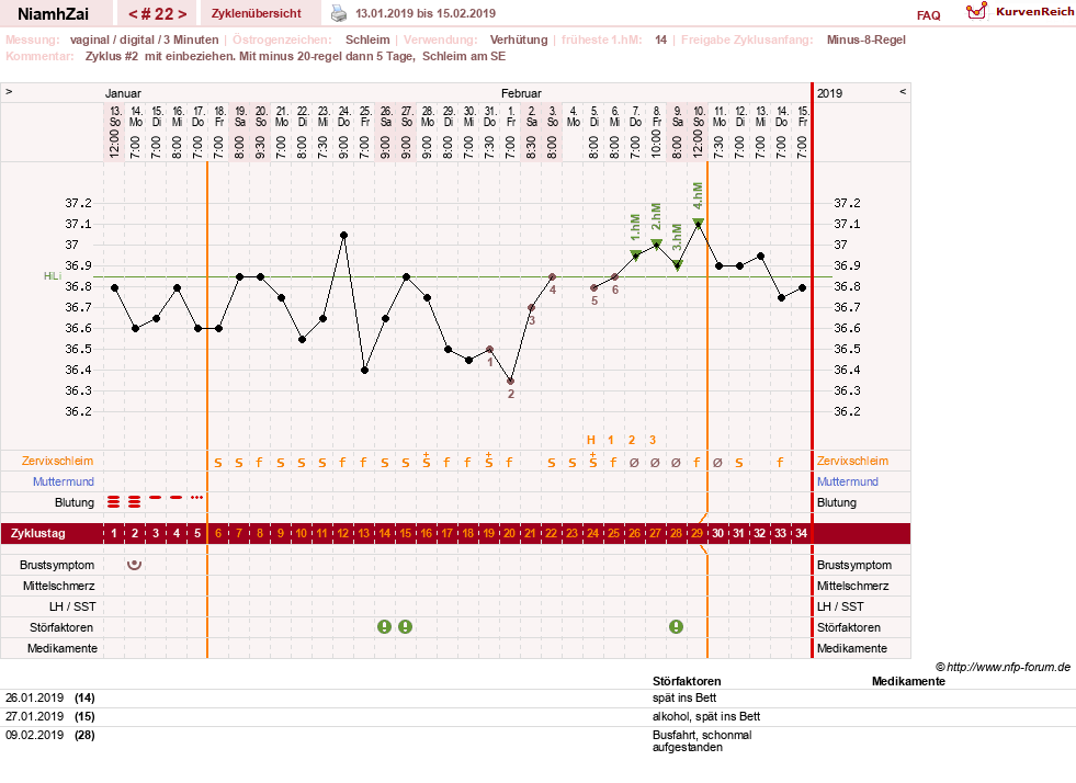 NFP-Kurve User #30185