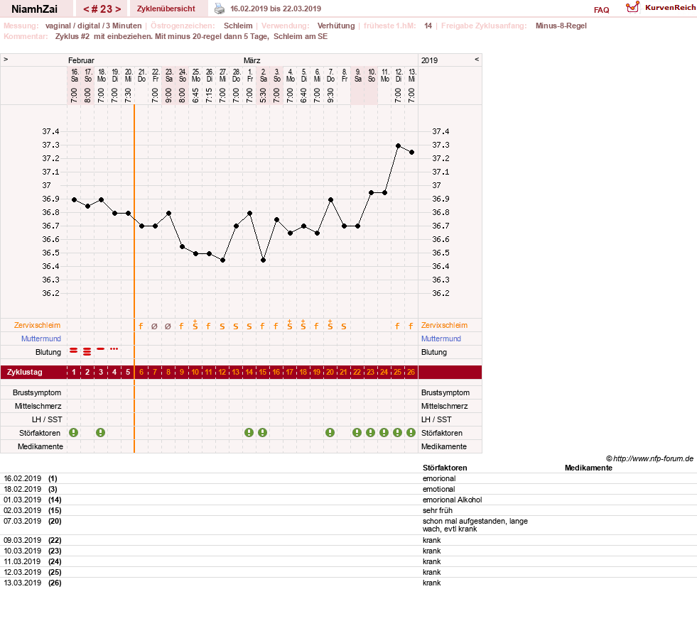 NFP-Kurve User #30185