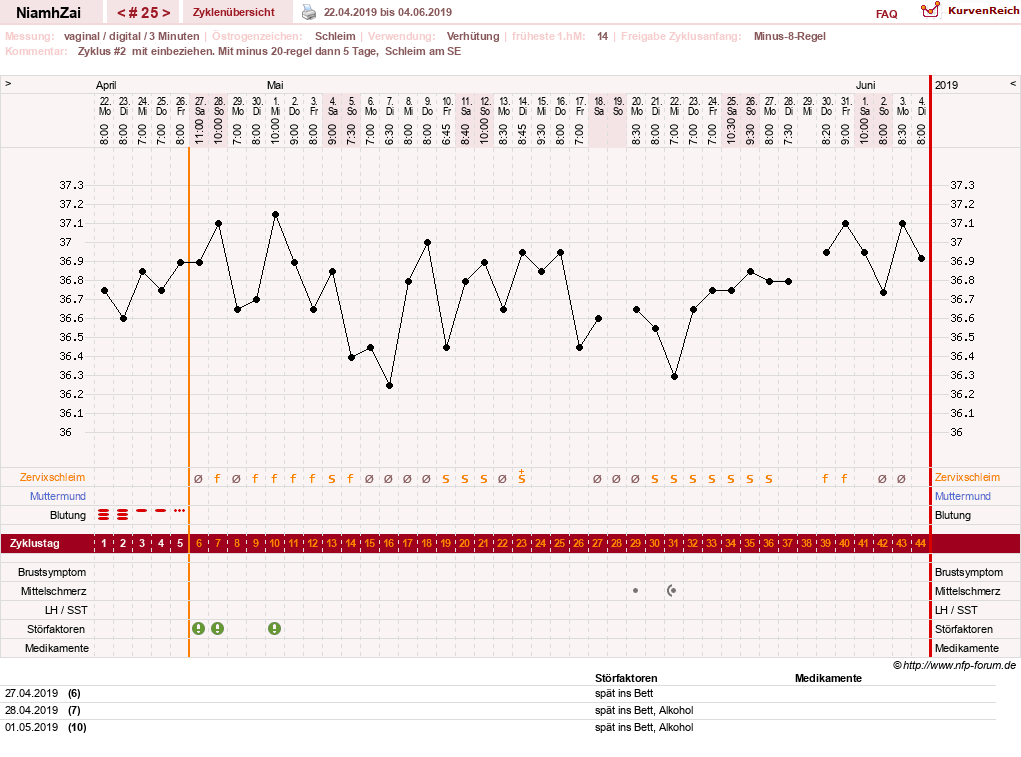 NFP-Kurve User #30185