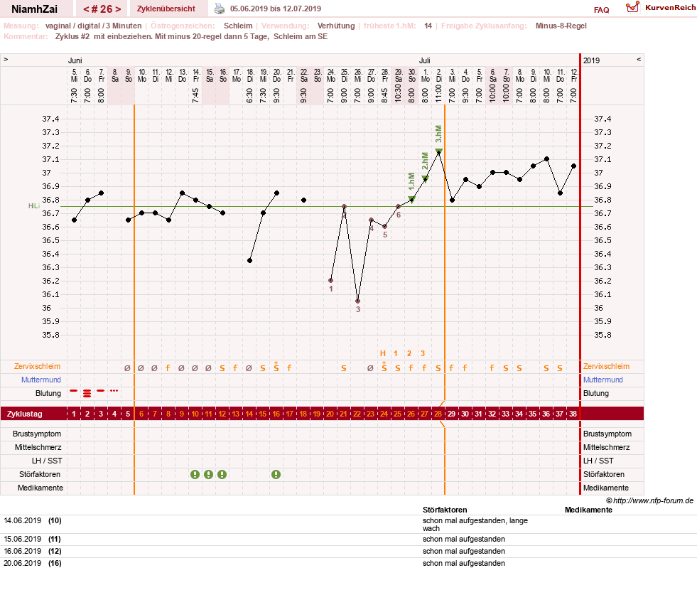 NFP-Kurve User #30185