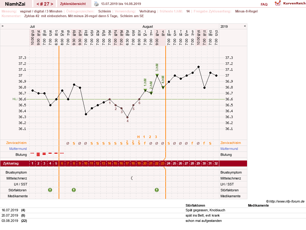 NFP-Kurve User #30185