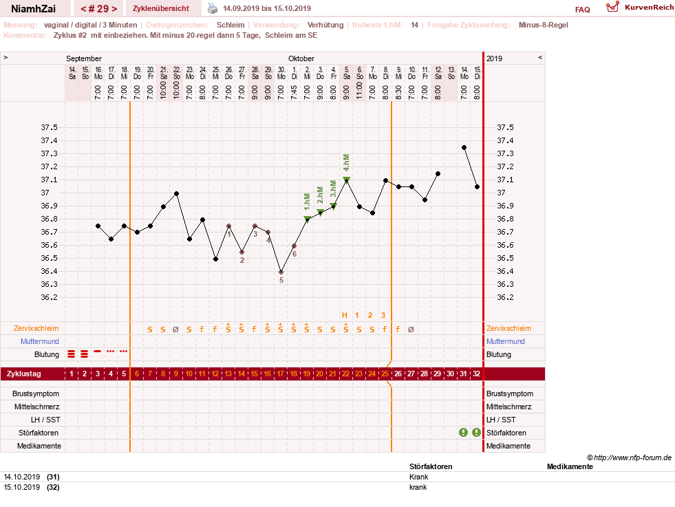NFP-Kurve User #30185