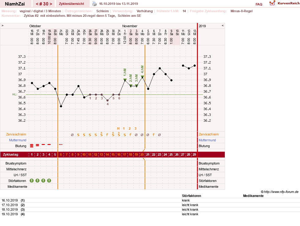 NFP-Kurve User #30185
