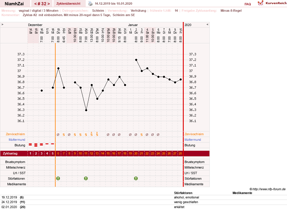 NFP-Kurve User #30185