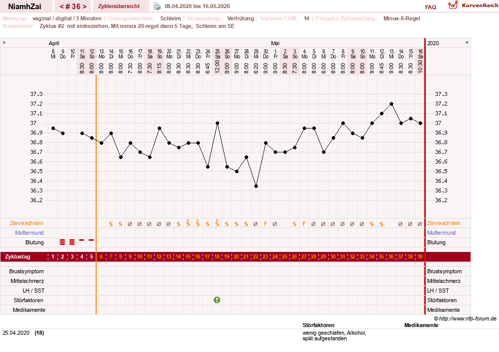 NFP-Kurve User #30185