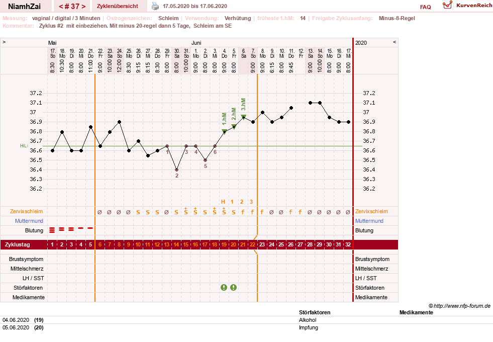 NFP-Kurve User #30185