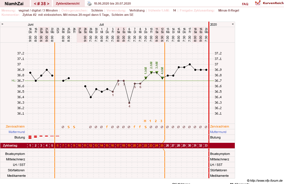 NFP-Kurve User #30185