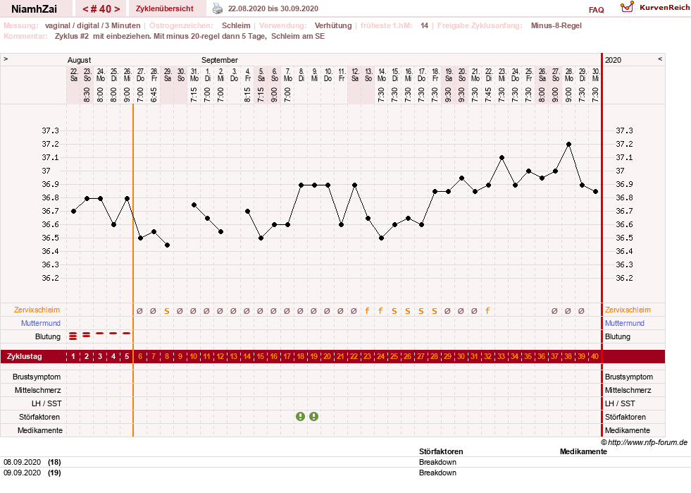 NFP-Kurve User #30185