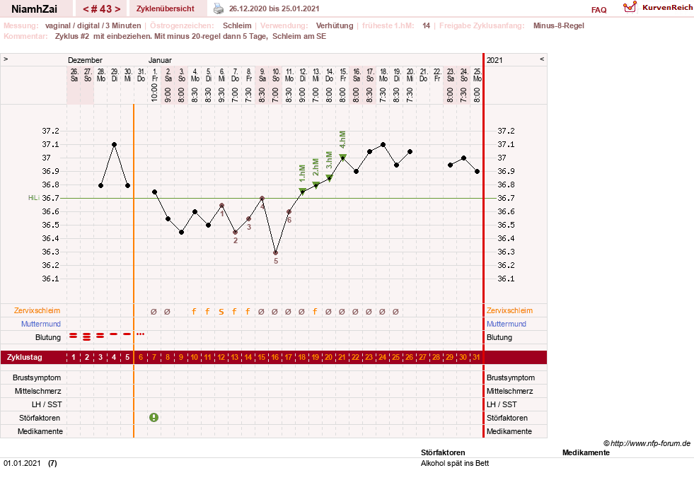 NFP-Kurve User #30185