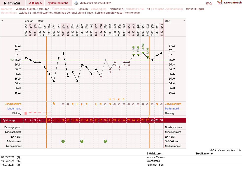 NFP-Kurve User #30185