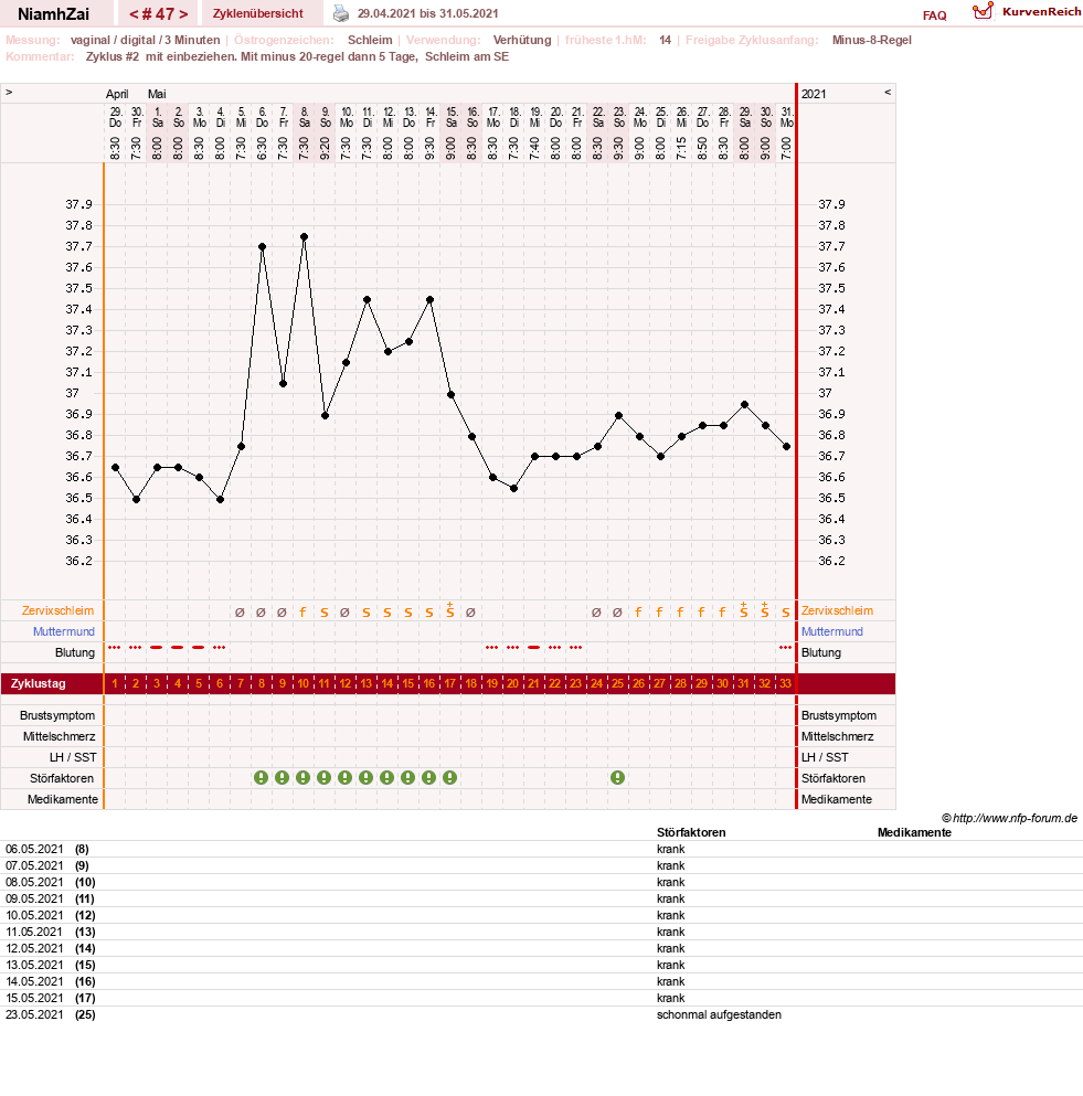 NFP-Kurve User #30185