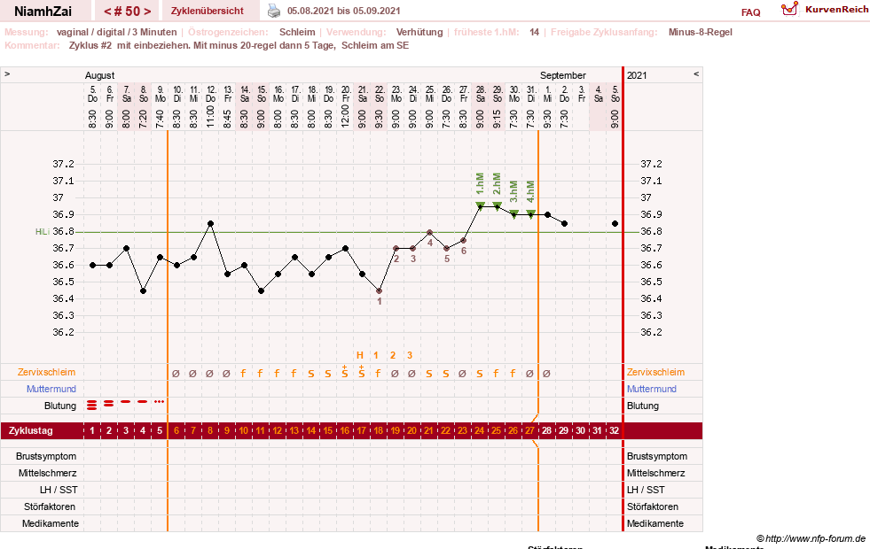 NFP-Kurve User #30185