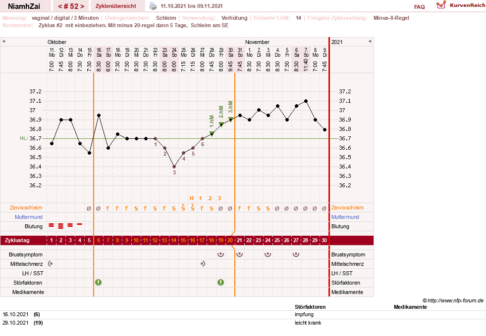 NFP-Kurve User #30185