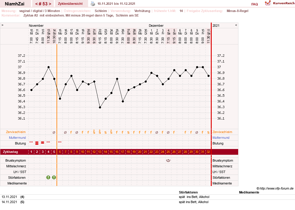 NFP-Kurve User #30185