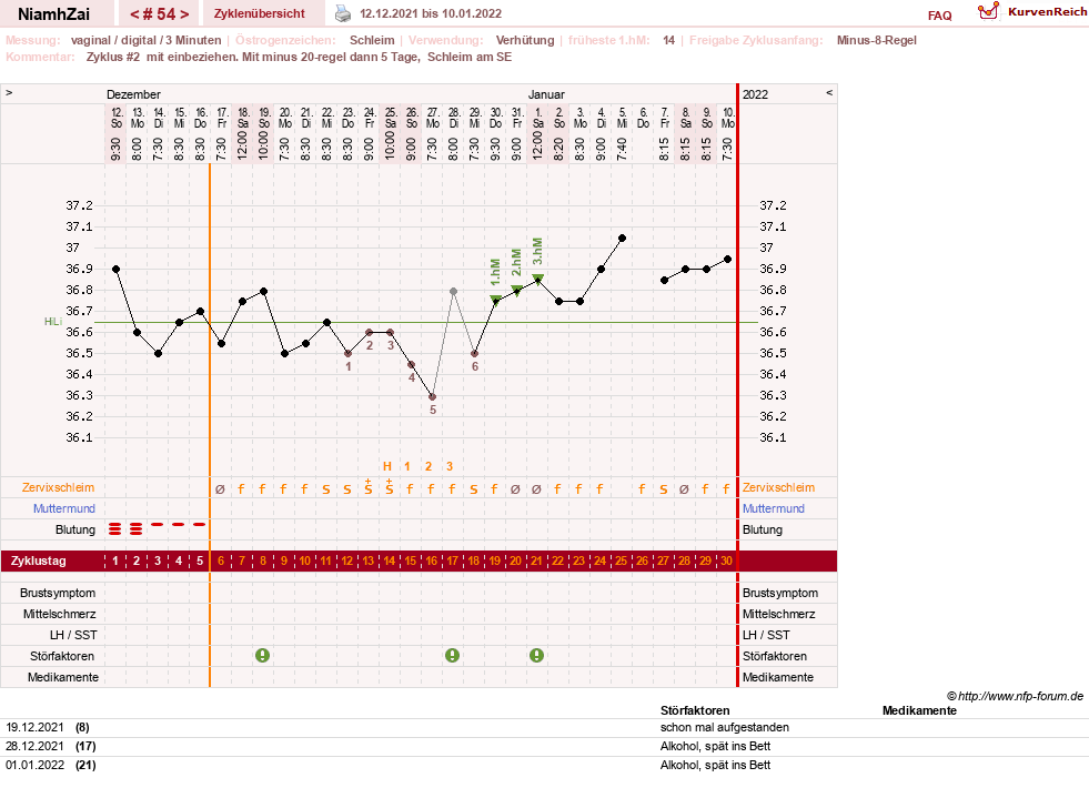 NFP-Kurve User #30185