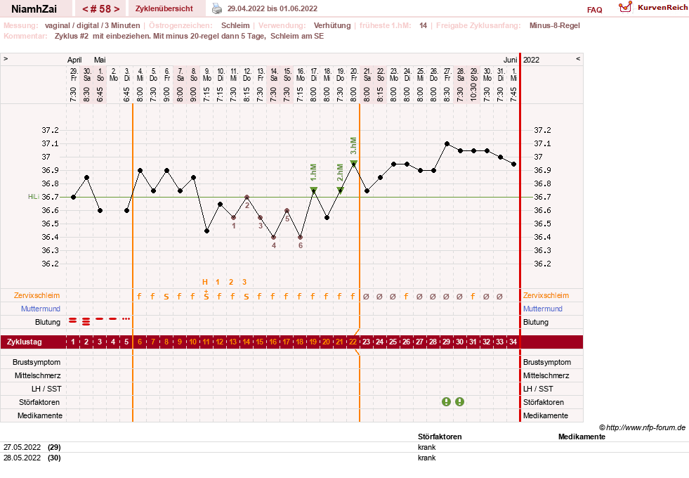 NFP-Kurve User #30185
