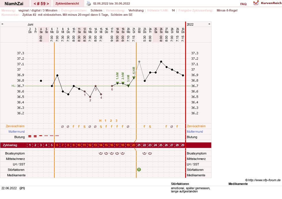 NFP-Kurve User #30185