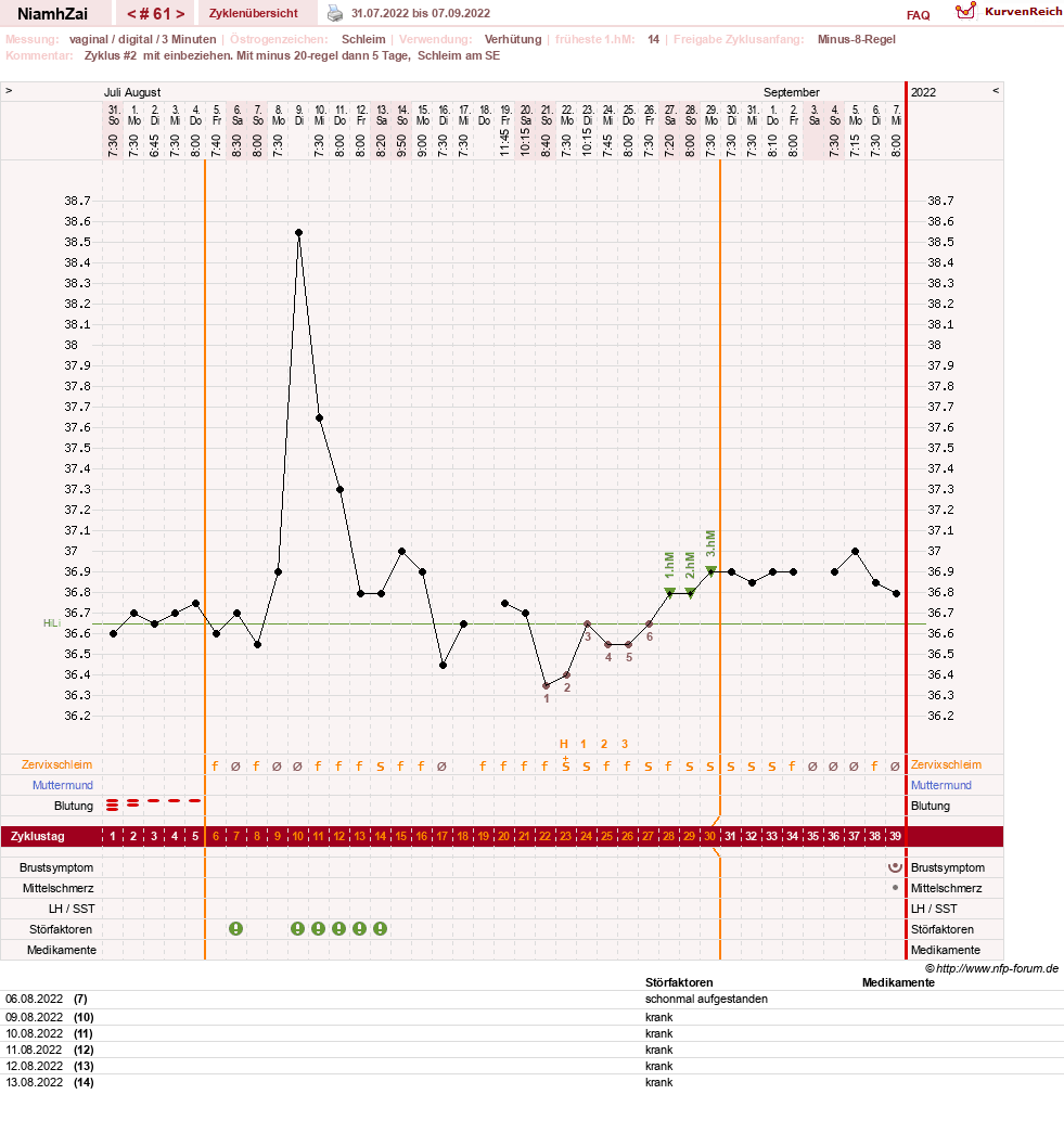 NFP-Kurve User #30185