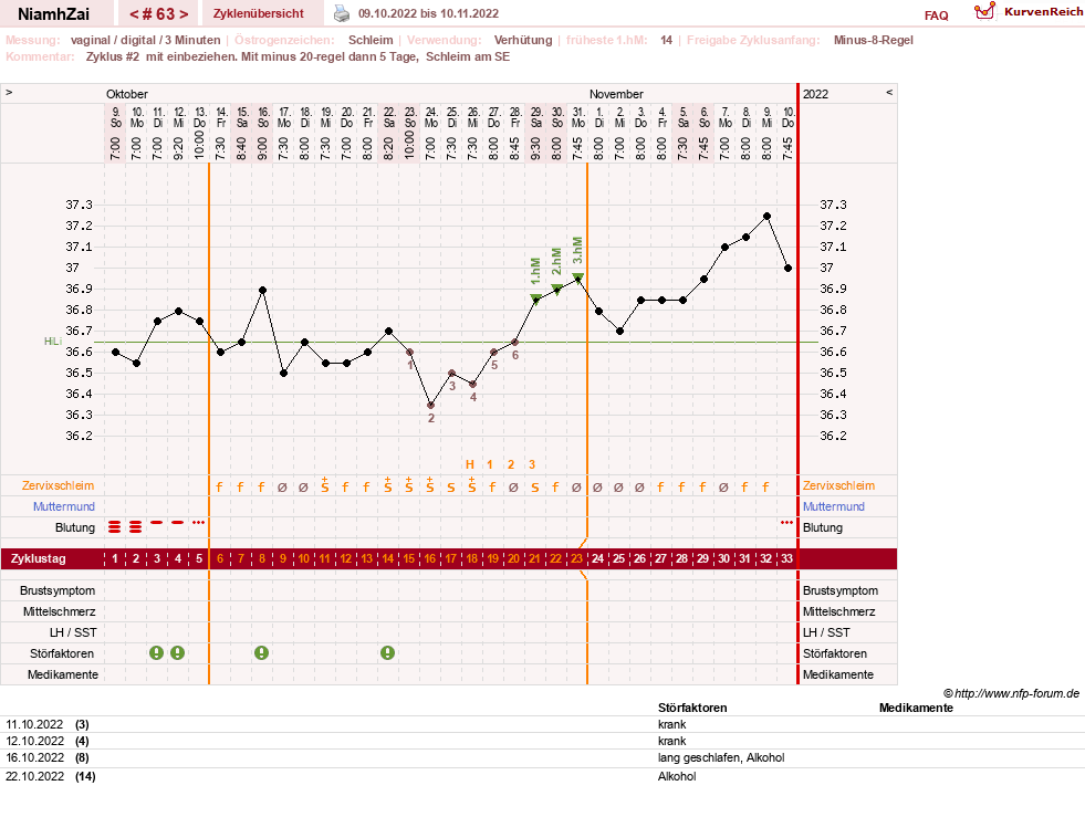 NFP-Kurve User #30185