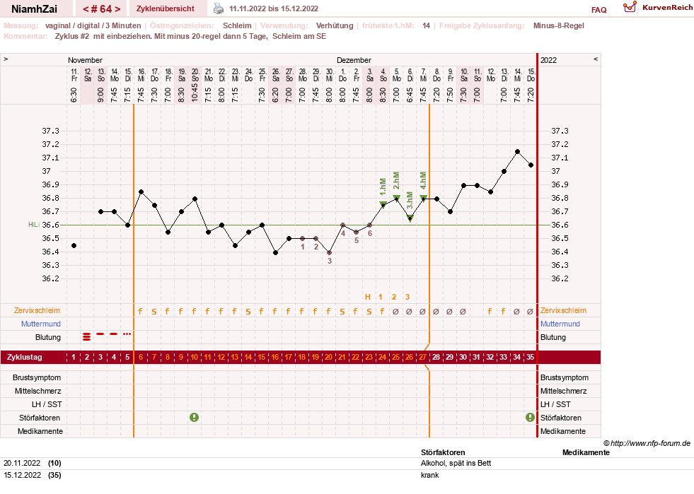 NFP-Kurve User #30185
