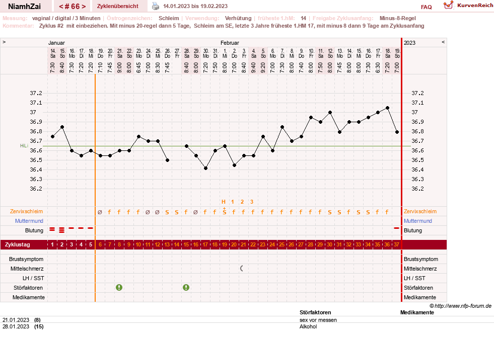 NFP-Kurve User #30185