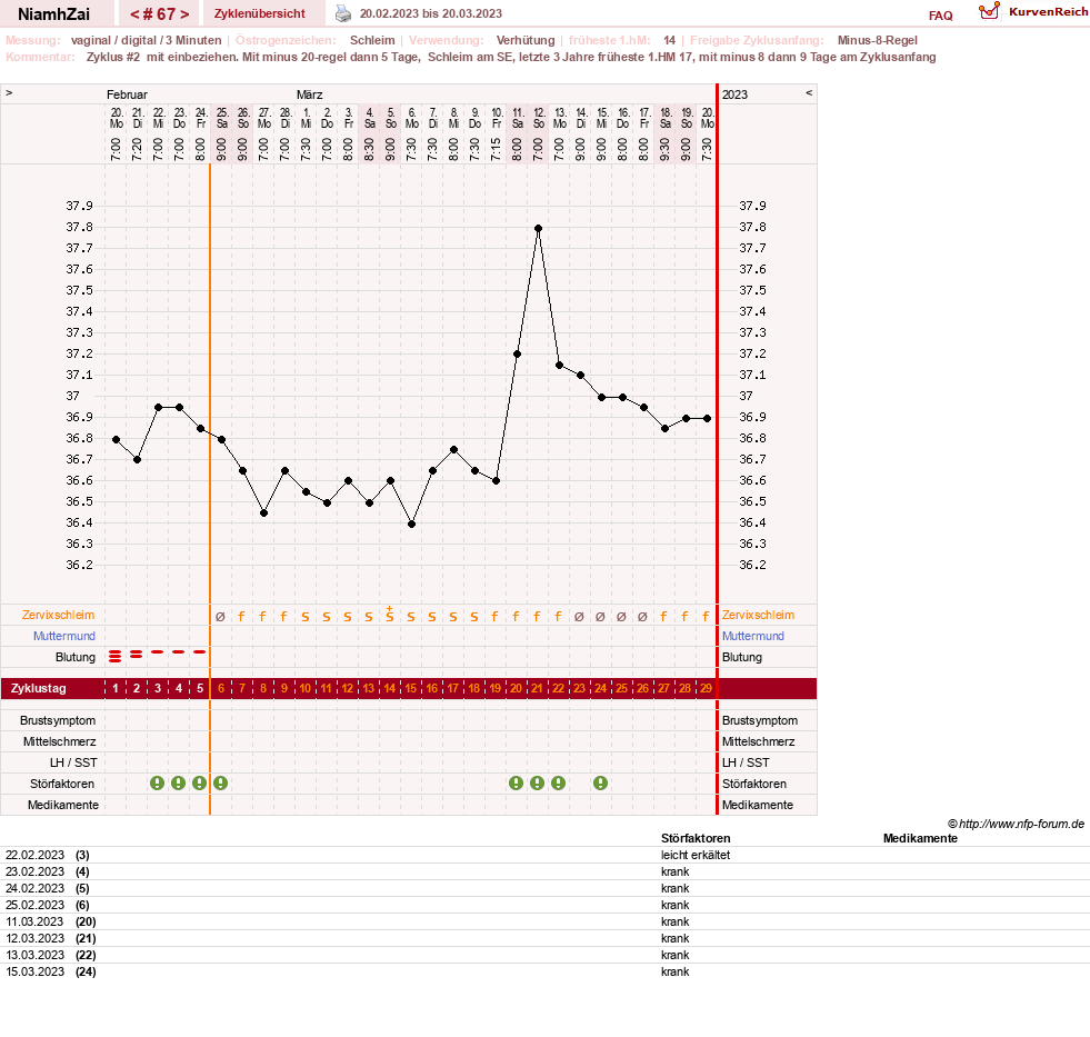 NFP-Kurve User #30185