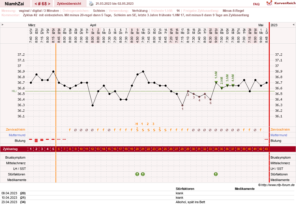 NFP-Kurve User #30185