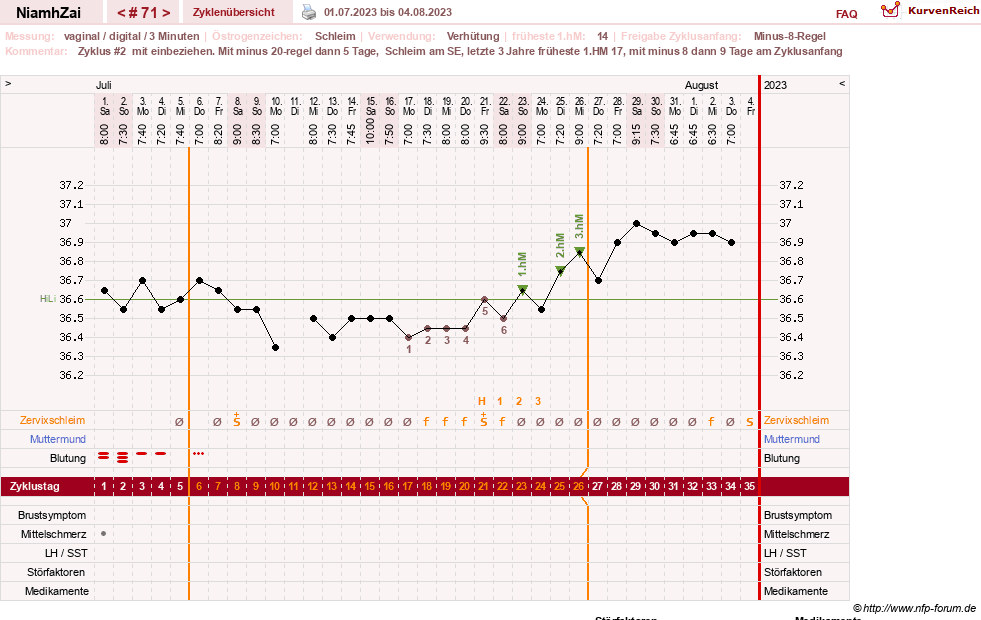NFP-Kurve User #30185