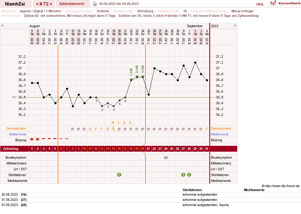 NFP-Kurve User #30185