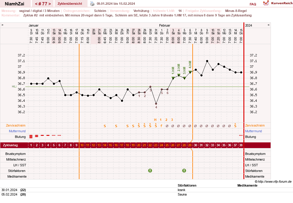 NFP-Kurve User #30185