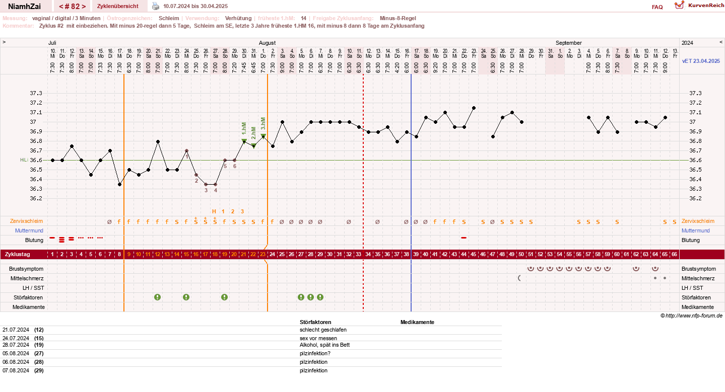 NFP-Kurve User #30185