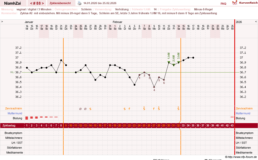 NFP-Kurve User #30185