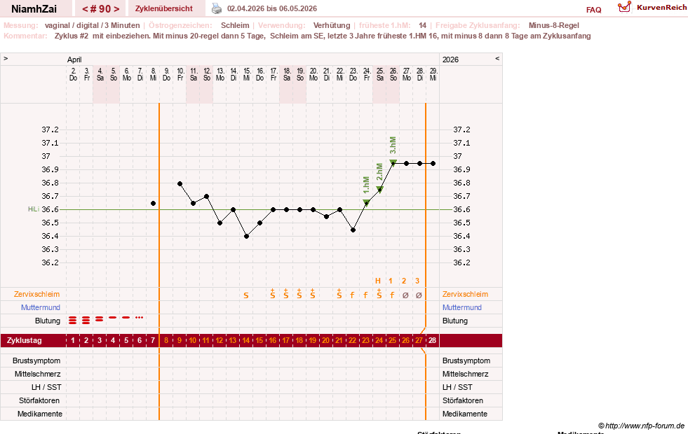 NFP-Kurve User #30185