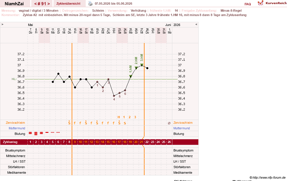 NFP-Kurve User #30185