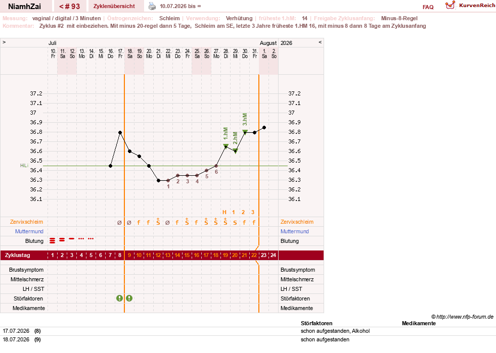 NFP-Kurve User #30185