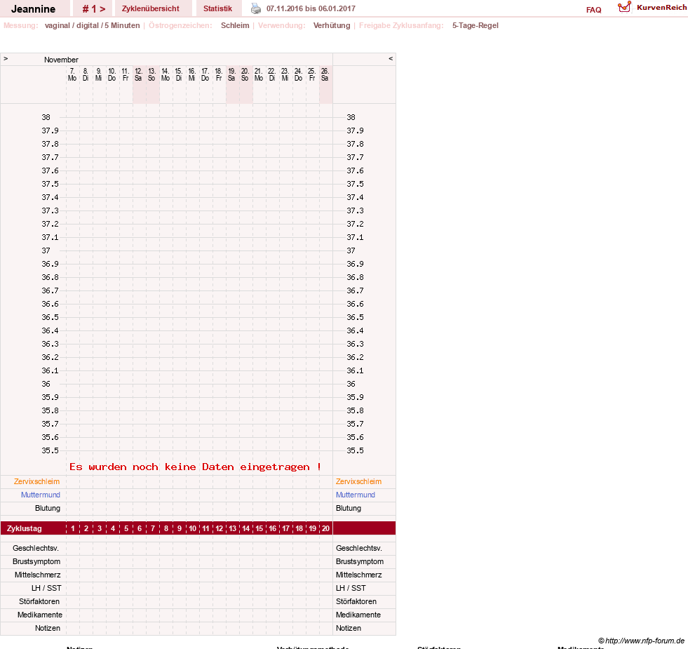 NFP-Kurve User #30217