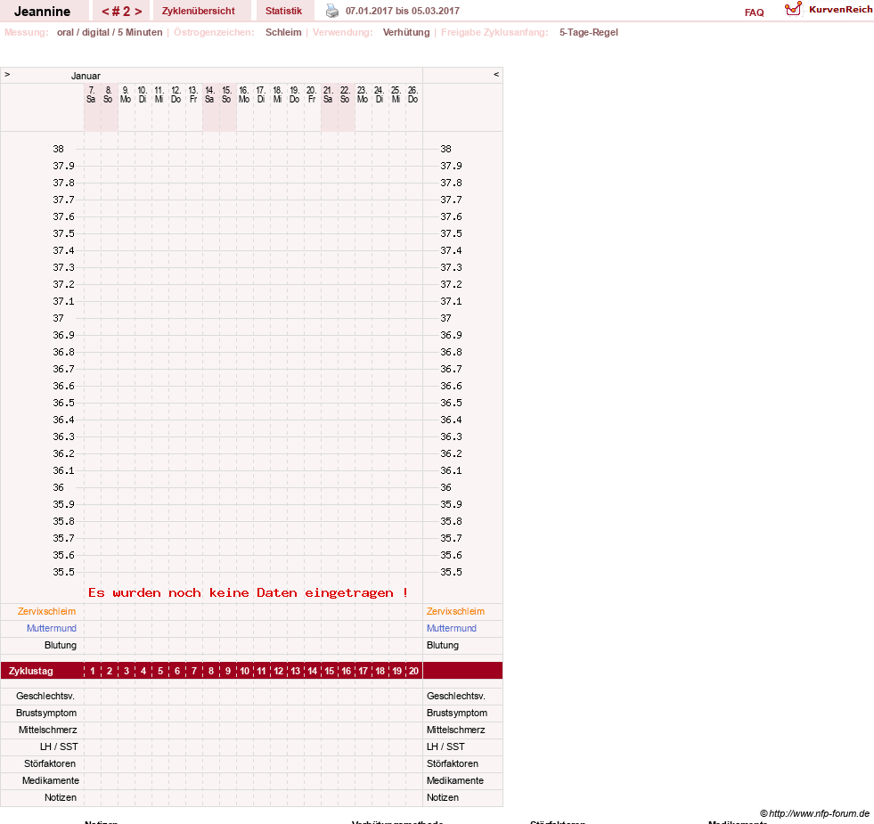 NFP-Kurve User #30217
