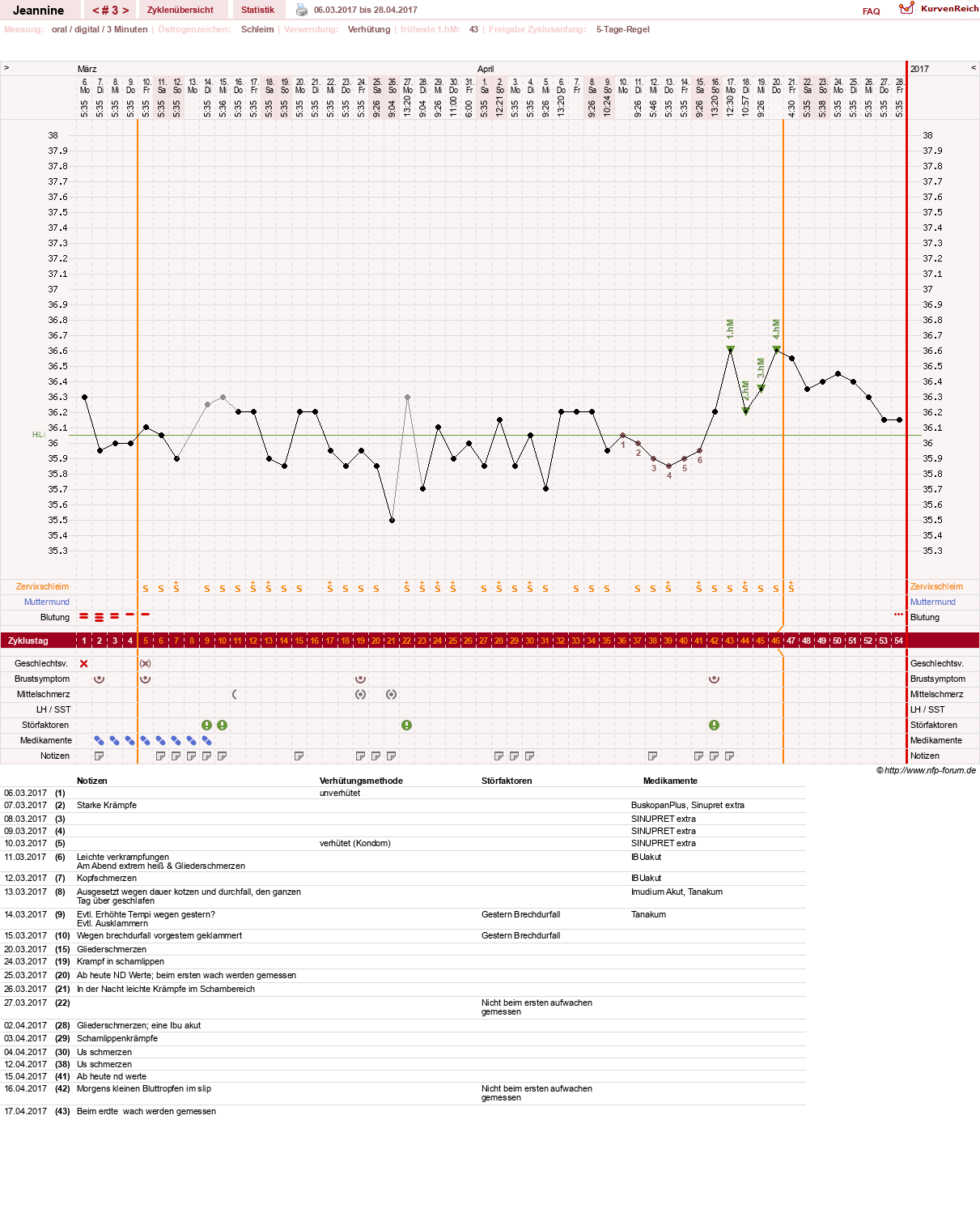 NFP-Kurve User #30217