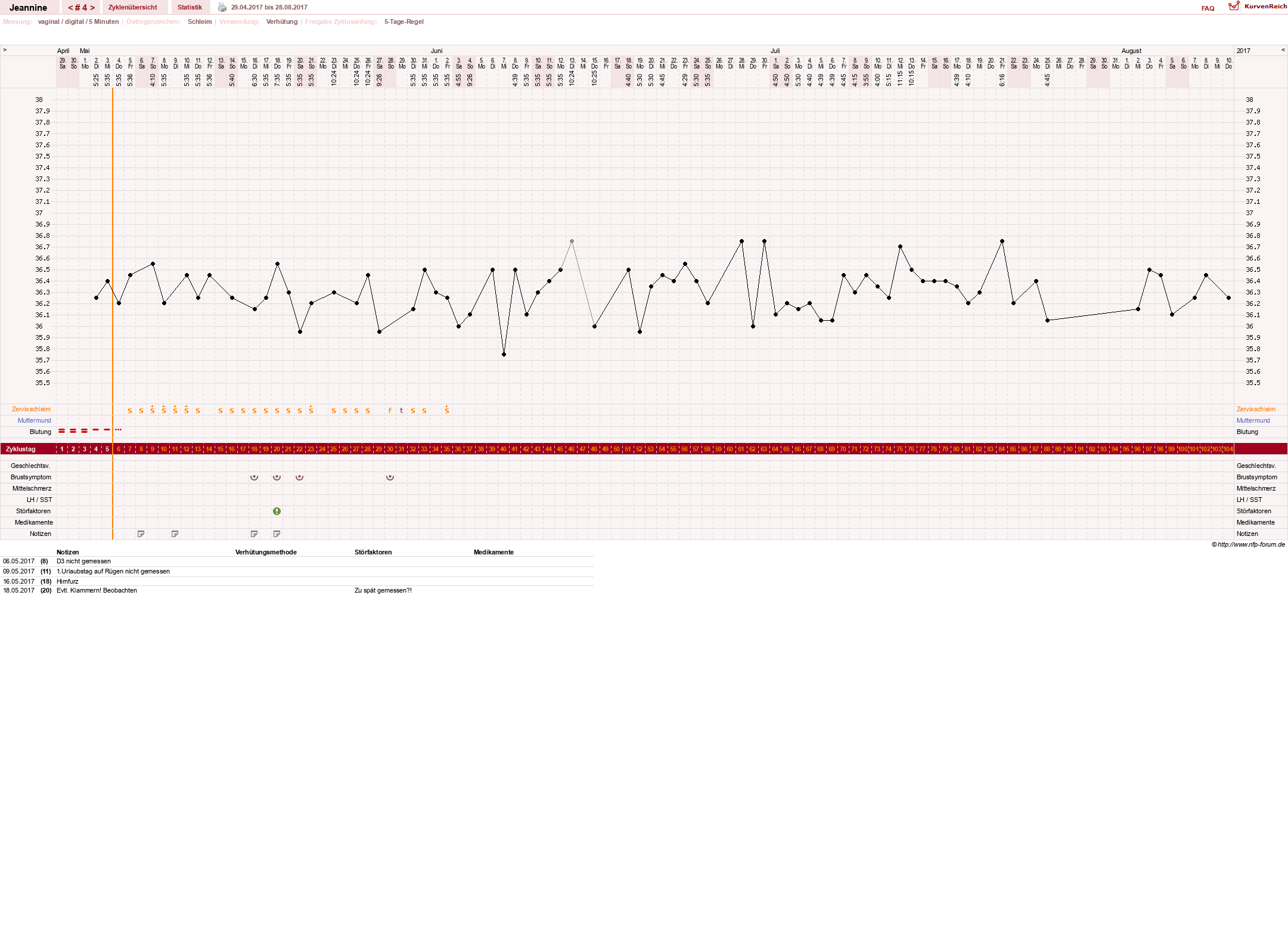 NFP-Kurve User #30217